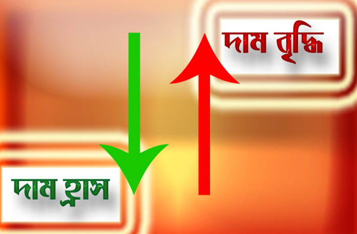 যেসব পণ্যের দাম বাড়বে ও কমবে