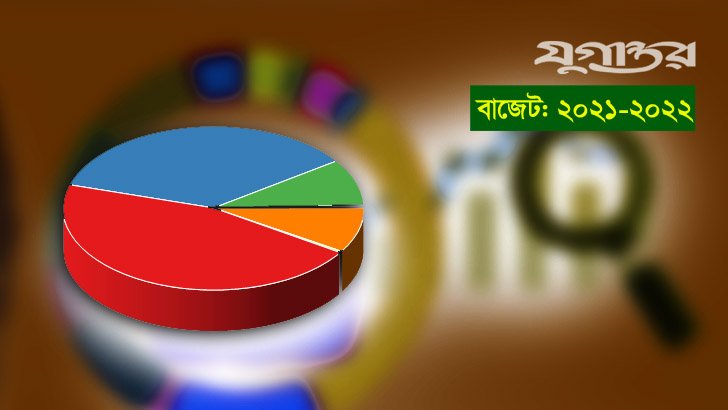 পালটে গেছে খরচের হিসাব-নিকাশ